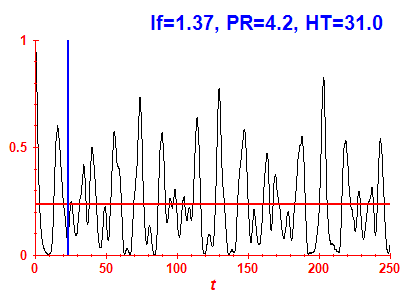 Survival probability